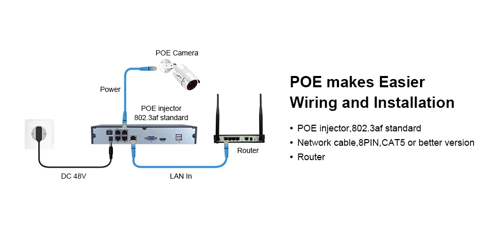 ANRAN ONVIF IP камера POE 48 В H.265 5MP камера безопасности Открытый ночного видения видеонаблюдения Видео камера P2P камера безопасности