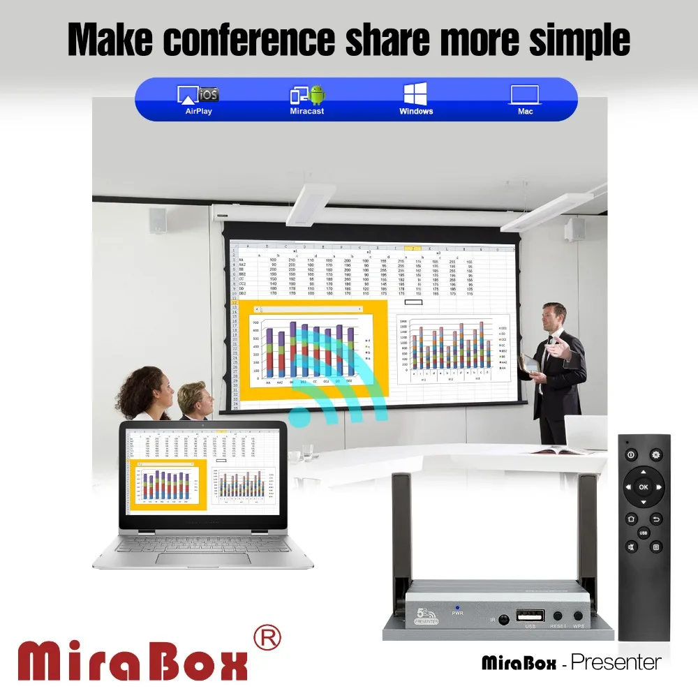 Mirabox Беспроводной HDMI Потоковое адаптер для iOS и Android Phone Support Miracast/DLNA/Airplay/Дисплей