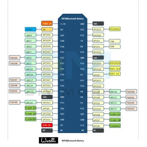 ESP32 ESP-32S для WeMos Wi-Fi Беспроводной Bluetooth макетная плата CP2102 CP2104 модуль с 18650 Батарея зарядный чехол для Lua