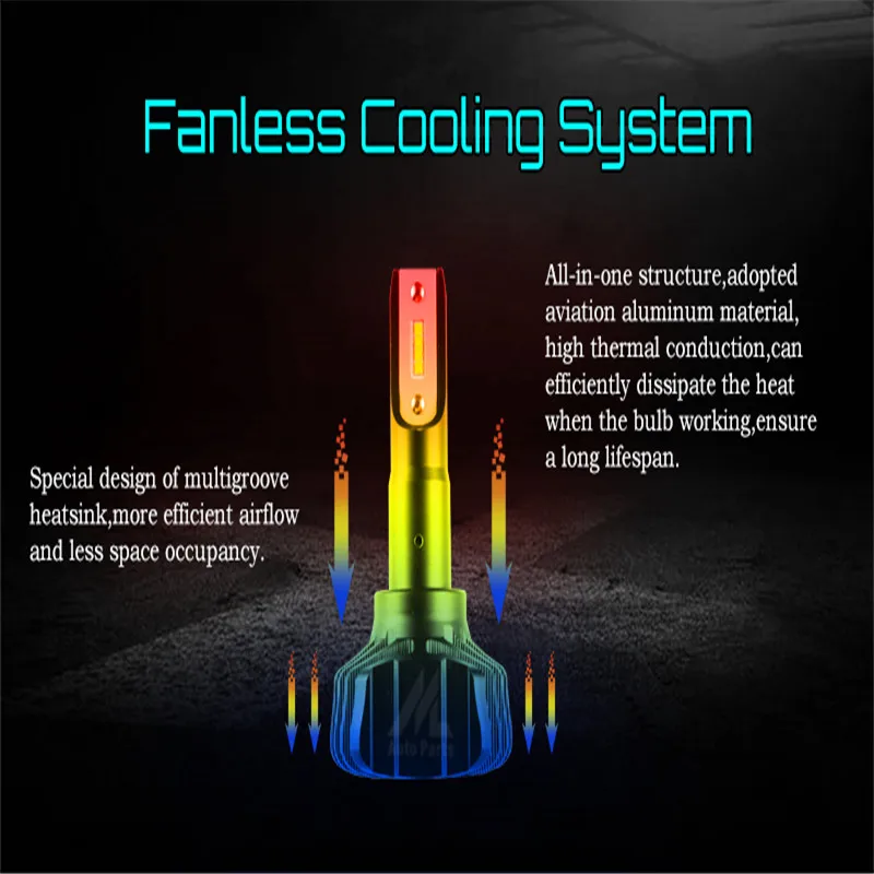 Xenplus H7 светодиодный H4 H11 HB3 HB4 H13 H8 9004 9005 9006 автомобильный светильник головной CSP 9000LM