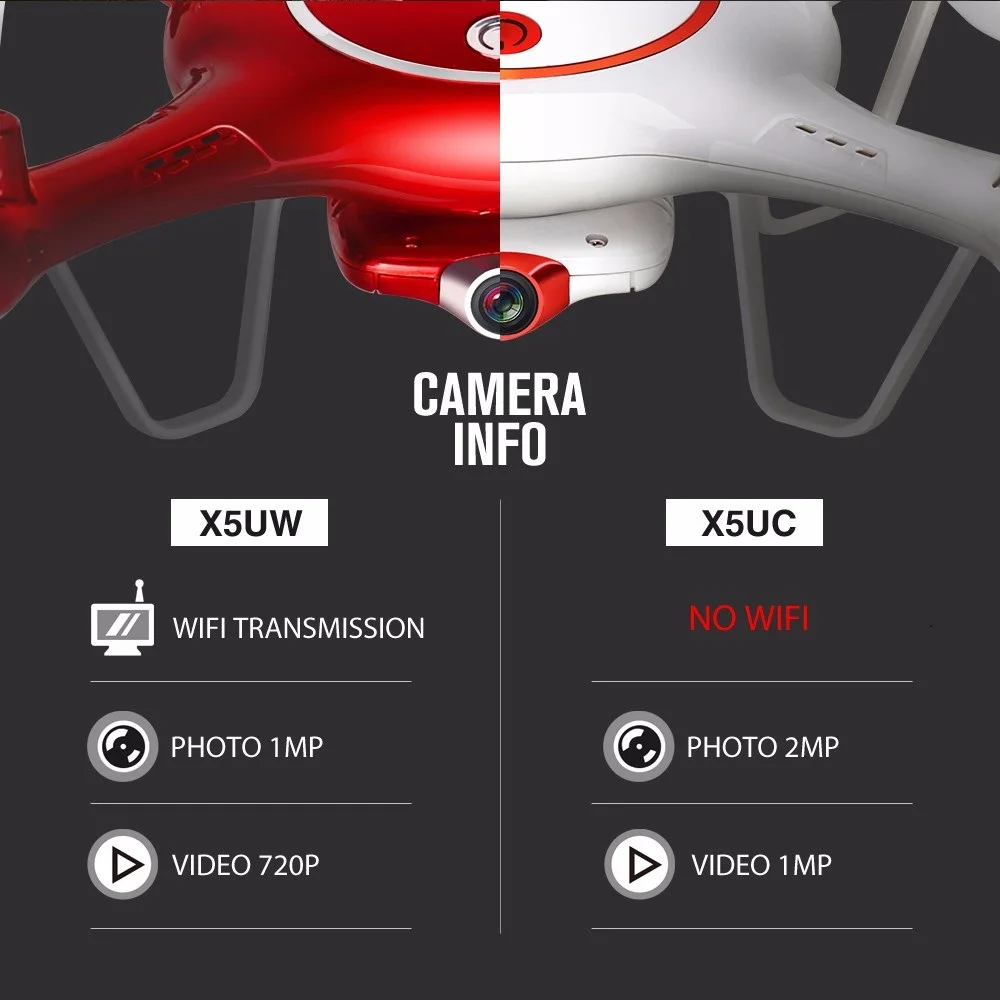 Радиоуправляемый Дрон SYMA X5UW & X5UC FPV с камерой 720 P Wi Fi 2 МП HD 4G 4 канала 6 осевой