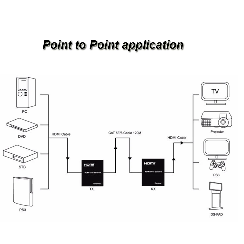 Новый 1080 P HDMI Extender 120 m матричный через Cat5e/6 кабель Ethernet Поддержка TCP/IP передатчик и