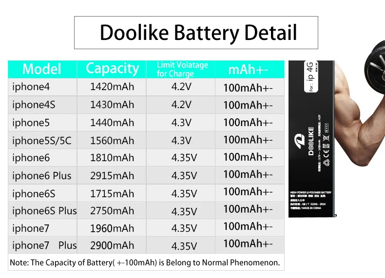 IP5S/5C для iPhone 5S 5C батарея 1560 mAh огромная емкость запасная мобильного телефона литий