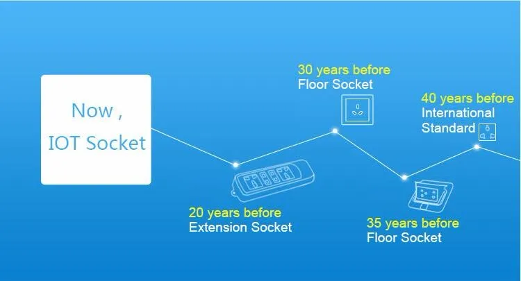 Sonoff S20 WiFi умная розетка EU(E/F) UK US EU CN вилка Беспроводная Удаленная Розетка Wifi переключатель работает с Alexa Google домашний помощник