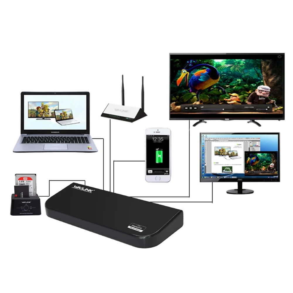 Wavlink USB 3.0 Universal Laptop Docking Station Dual Video Support Dvi/Hdmi/Vga to 2048X1152 External Graphics Ethernet 6 Ports