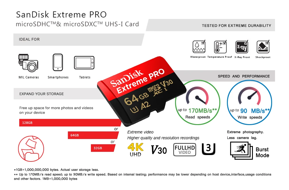 SanDisk Extreme PRo microSDXC/microSDXC UHS-I 64 Гб 128 ГБ A2 карта памяти micro SD карта TF 170 МБ/с./с класс 10 U3 с адаптером SD