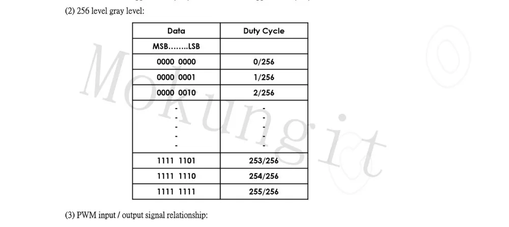 DC5V SK6812 SK9822 светодиодный чип мини SMD прибор приемно-Digital rgb полный цвет светодиодный чип для Светодиодный экран играть