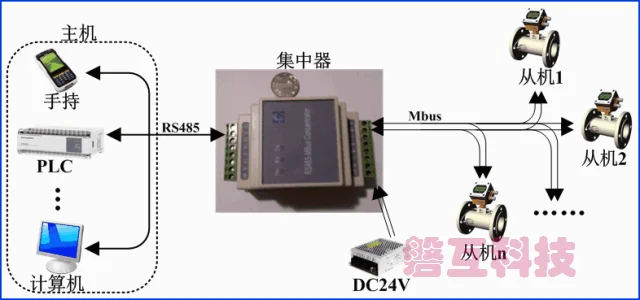 1 250 Slave MBUS/M bus/к RS485 модуль прозрачный концентратор|Запчасти для кондиционера| |