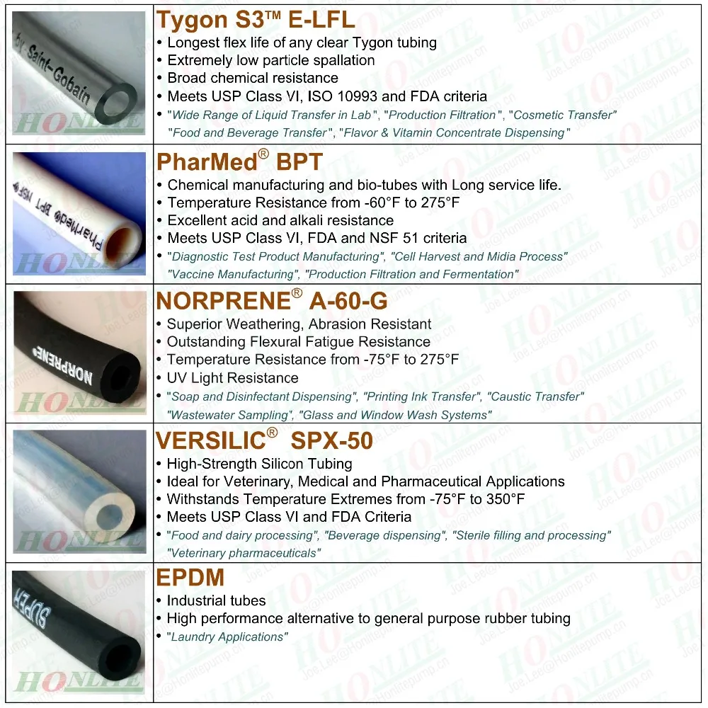 500 мл/мин. шланговый насос с Управлением по контролю качества пищевых продуктов и