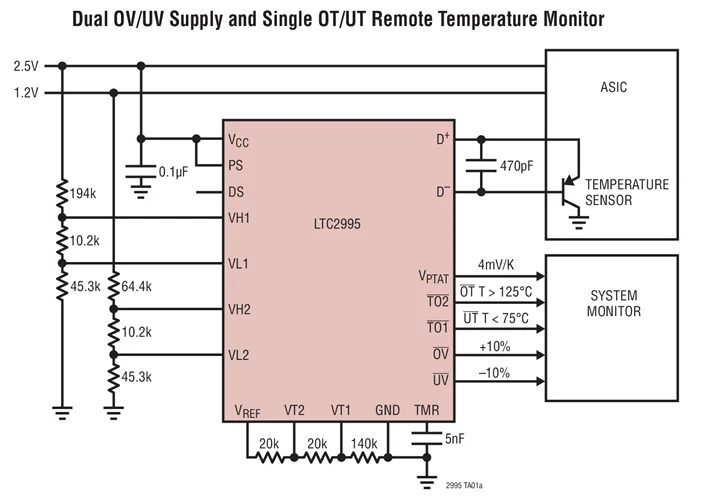 LTC2995CUD LTC2995IUD LTC2995HUD LTC2995 датчик температуры и двойной монитор напряжения с