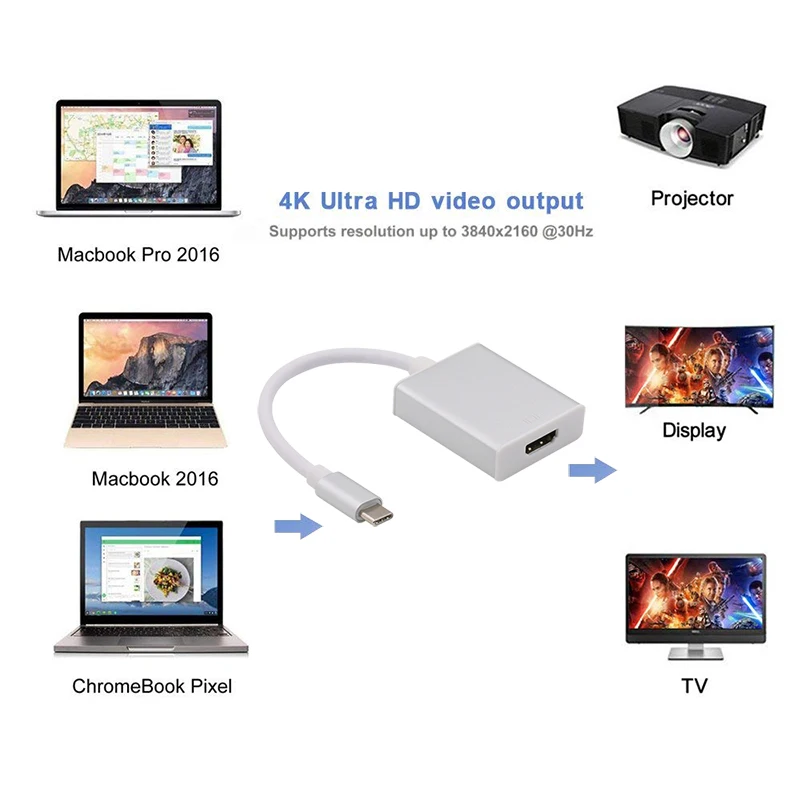 Адаптер преобразователь Портов USB 3 1 Type C в HDMI / DVI/VGA/ Mini DisplayPort mini DP/ 4K на DVI/VGA 1080p
