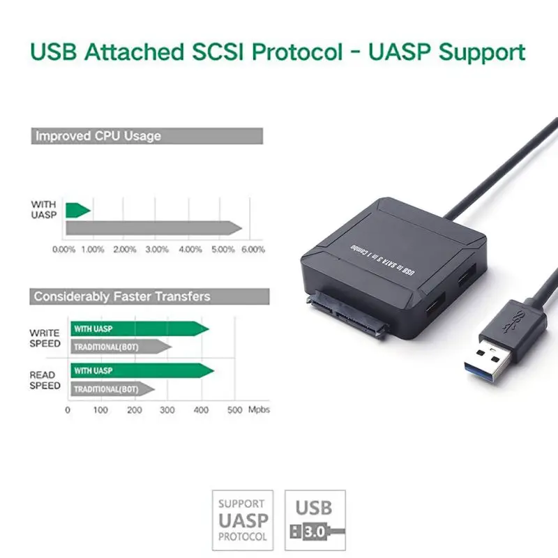 Кабель-адаптер USB 3 0 к SATA для жесткого диска 2 5 дюйма устройства чтения SD/TF карт