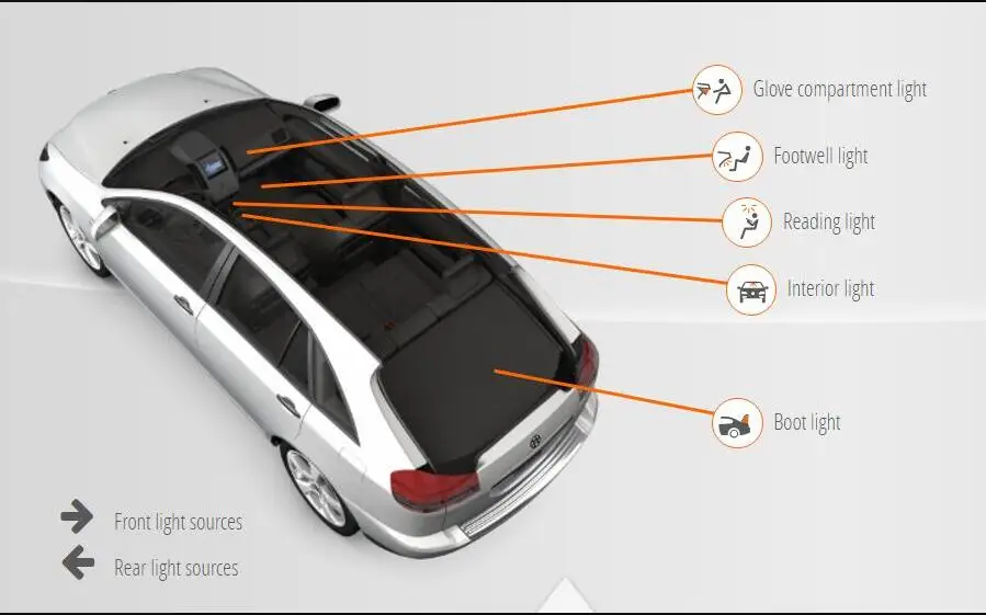 Автомобильное светодиодное Внутреннее освещение для mercedes W169 A-CLASS W245 B-CLASS, автомобильный Автомобильный интерьерный светильник, лампа для автомобилей 10 шт - Цвет: B-CLASS W245