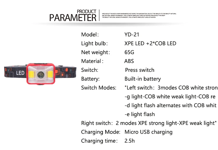 Суперъяркий портативный налобный фонарь с USB-зарядкой XPE + 2 * COB светодиодный