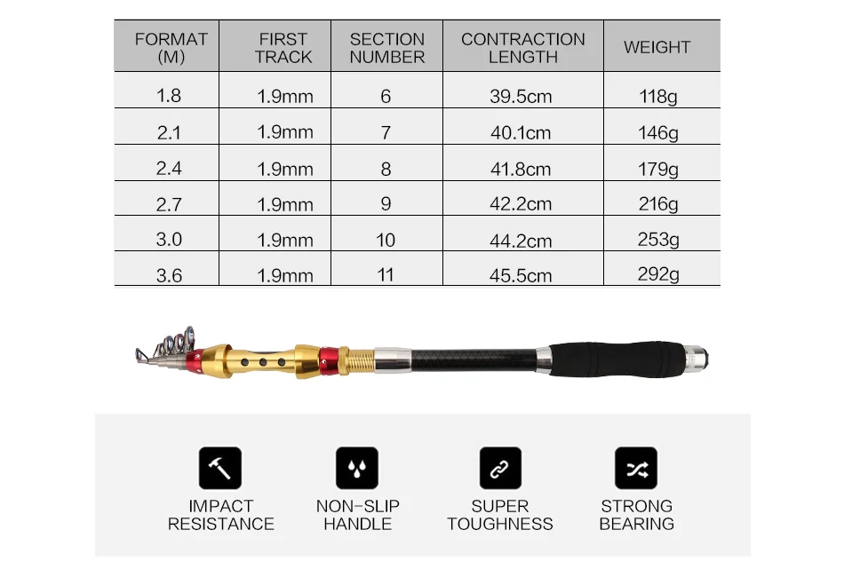 JACKFISH спиннинг телескопическая удочка 1,8 м-3,6 м портативная спиннинговая Удочка 98% углеродная удочка для морской рыбалки снасти
