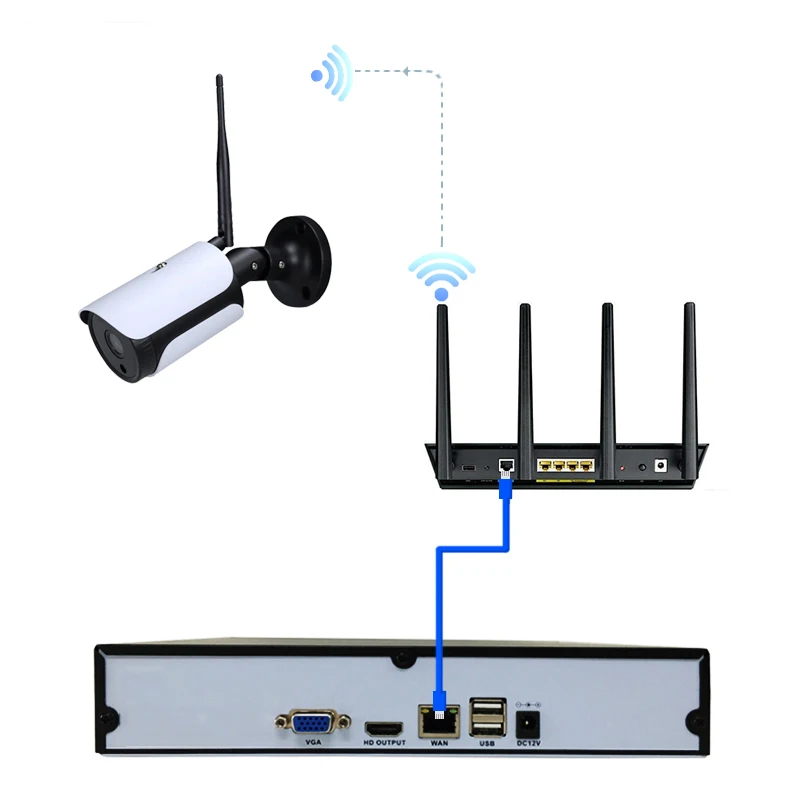 BFMore Беспроводной IP Камера 4CH H.265 2.0MP NVR комплект видеонаблюдения Системы