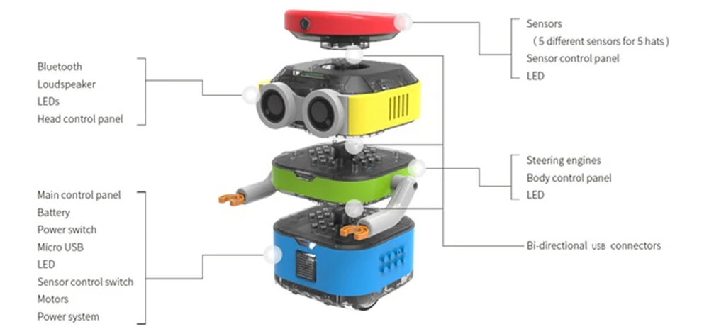Robospace TacoBot DIY паровой RC робот препятствия Avoi танец инфракрасный отслеживание пой Танцующий Робот детские подарочные игрушки