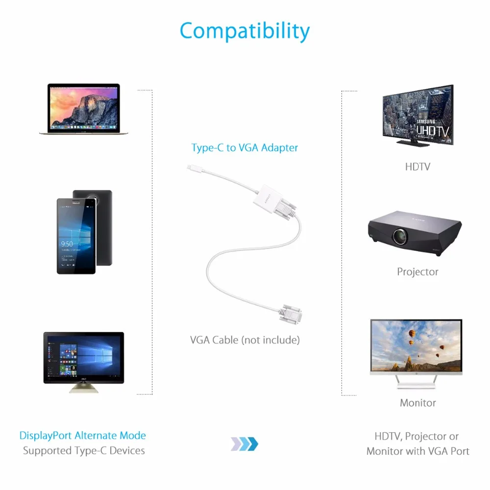 AIFFECT USB 3 1 Тип C VGA адаптер для нового Macbook Chromebook Pixel microsoft Lumia 950/950XL и других устройств