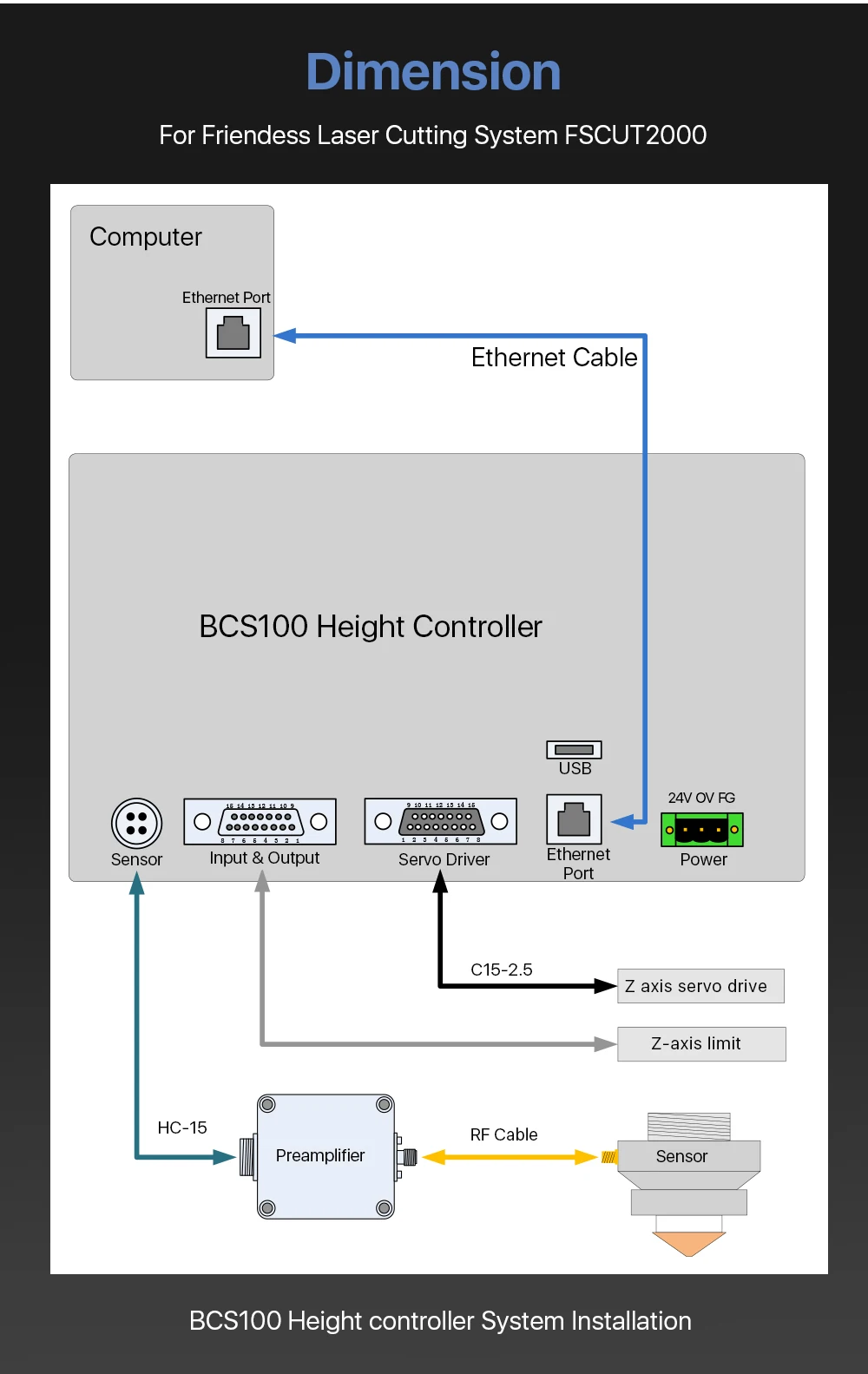 LSKCSH Friendess усилитель предусилитель Seneor для BCS100 FSCUT контроллер Precitec Raycus WSX лазерная головка на волоконный лазер Mach