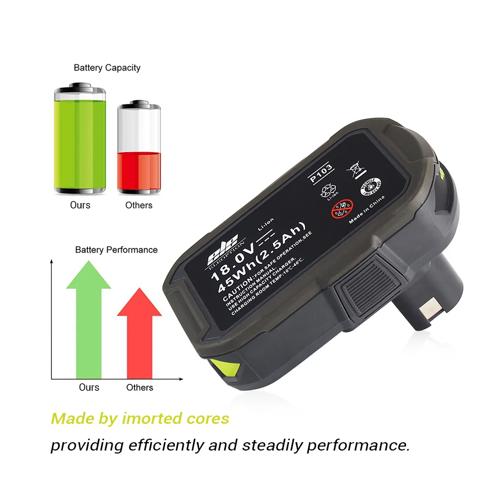 Eleoption 18V 2500mAh литий ионная аккумуляторная батарея для Ryobi RB18L25 One Plus