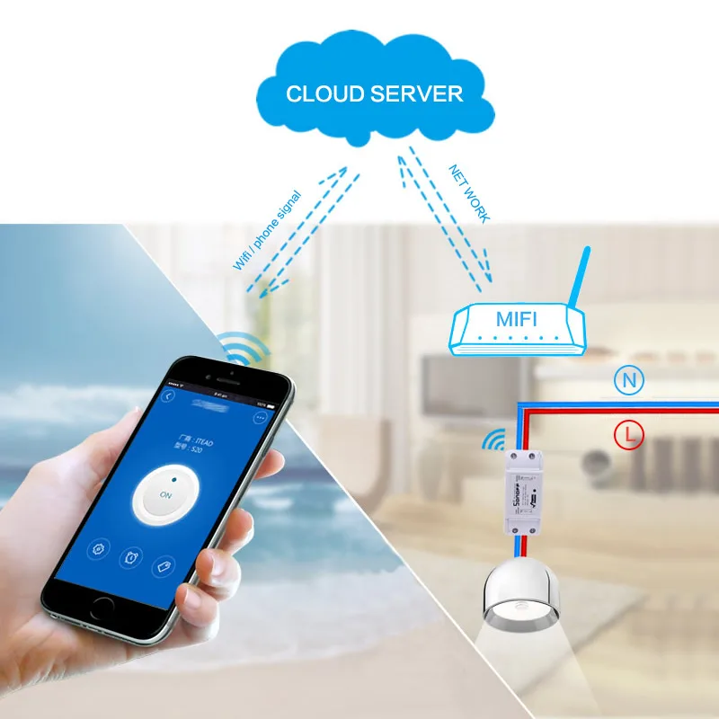 Умный Wifi переключатель Sonoff DIY дистанционный беспроводной умный Domotica выключатель