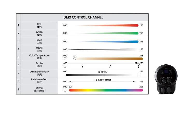 Новое поступление 150 Вт 4в1 RGBW IP65 водонепроницаемое светодиодное профильное освещение студия Leko Fresnel эффект света Эллипсоидальное