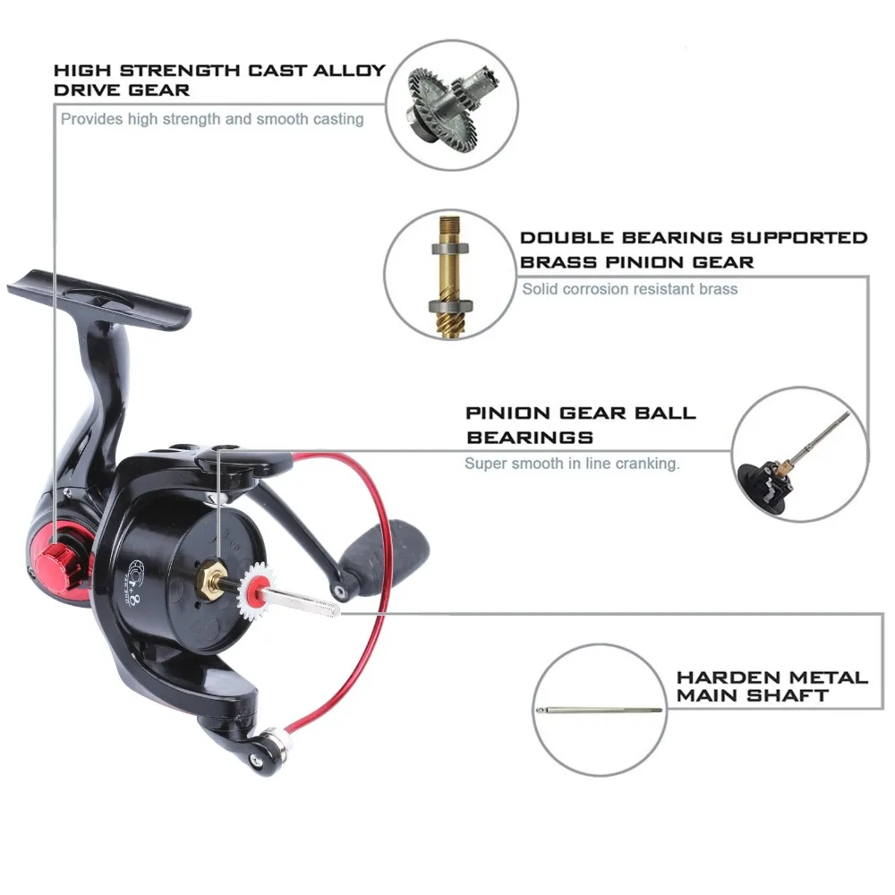 Рыболовная катушка Maximumcatch суперсветильник с графитовым корпусом максимальное