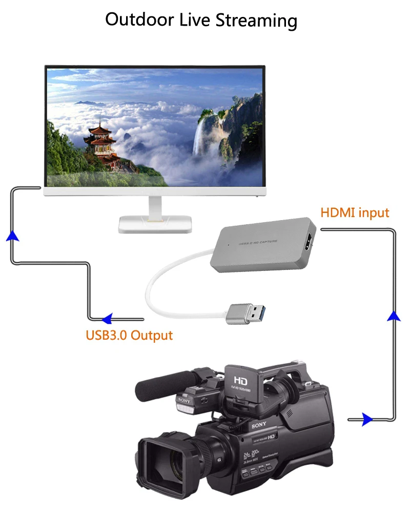 USB 3,0 1080P HDMI кабель Карта видеозахвата Запись игра потоковая трансляция в прямом эфире для PS3 PS4 xbox один ТВ коробка Windows, MAC OBS