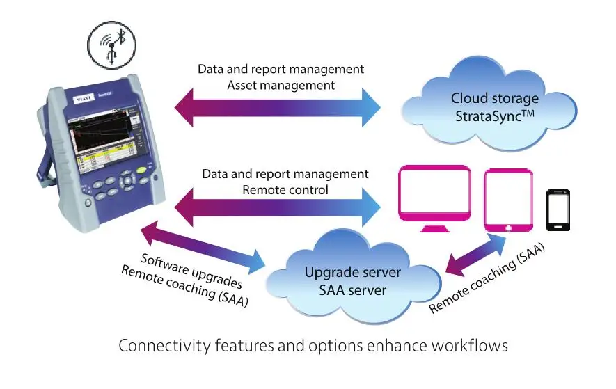 JDSU/Viavi Smart OTDR 100AS со встроенным VFL и измерителем мощности, функция smart link mapper