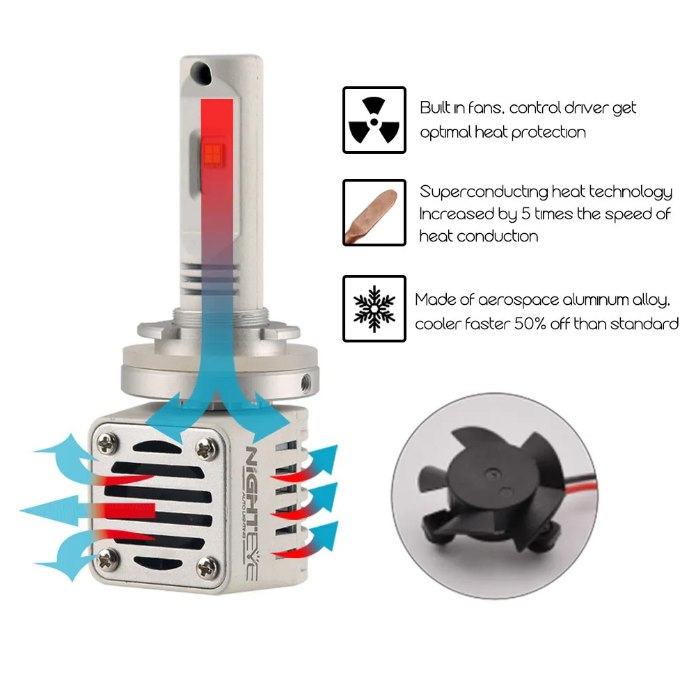 Panlelo 80 w/set 12000lm H15 Авто Фары для автомобиля комплект противотуманных фар Лампа ДРЛ