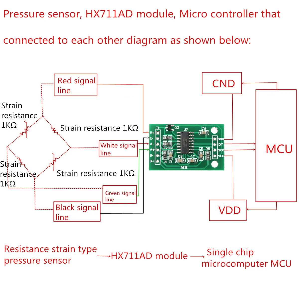 Модуль HX711 + 1 кг/5 кг/20 кг весы из алюминиевого сплава датчик веса комплект ячеек