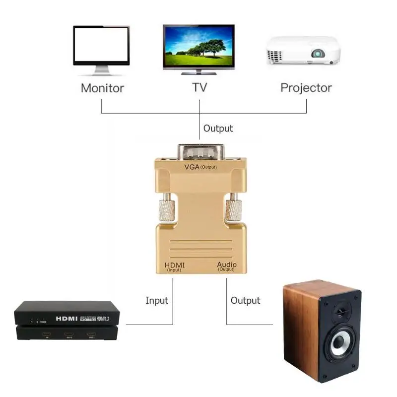 HDMI Female to VGA Male Converter Adapter with Audio Cable Support 1080P Signal Output for Computer Set-top Box High Quality | Электроника