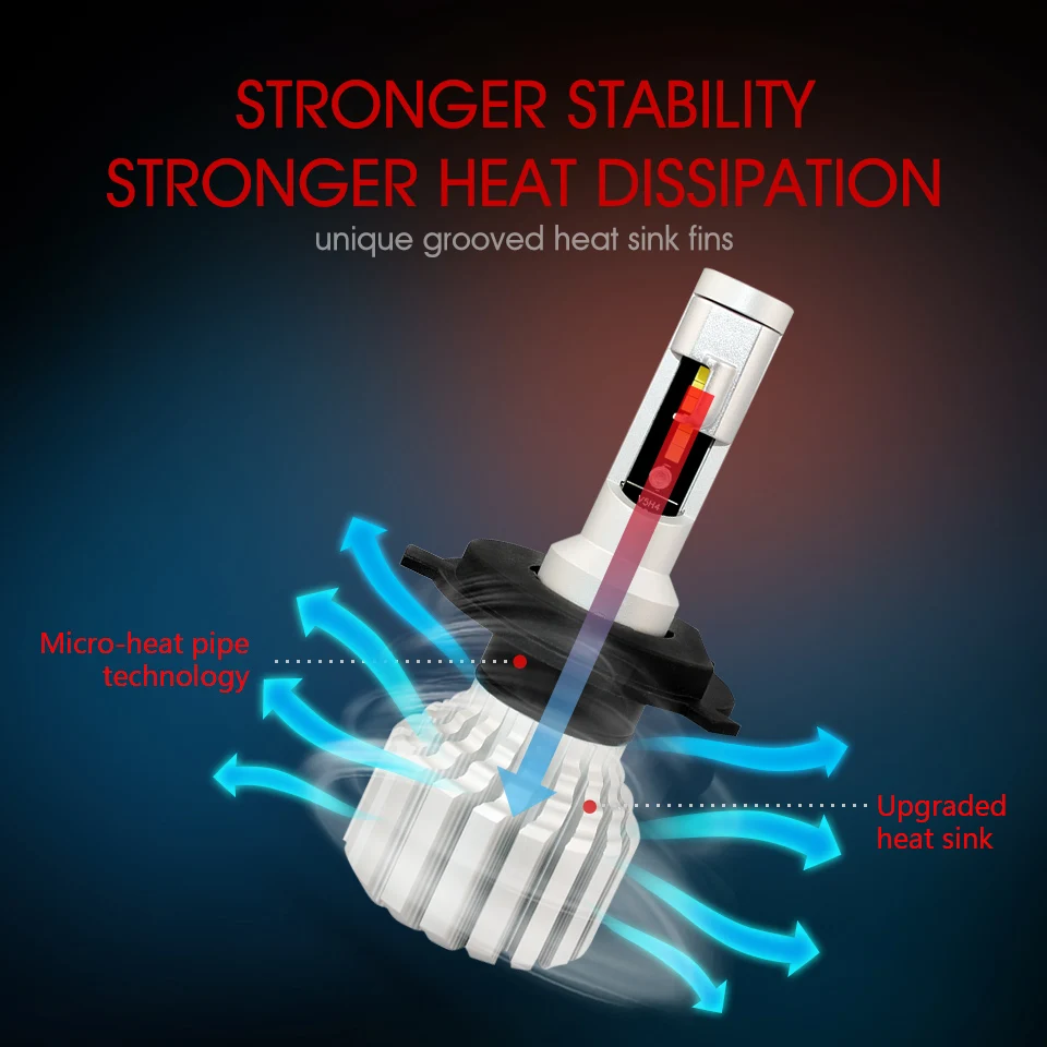 Oslamp H4 H7 Led H11 H13 комплект фар 50 Вт Автомобильные Лампы H1 H3 9005 HB3 9006 HB4 лампы CSP чипы 6500K для Nissan Toyota