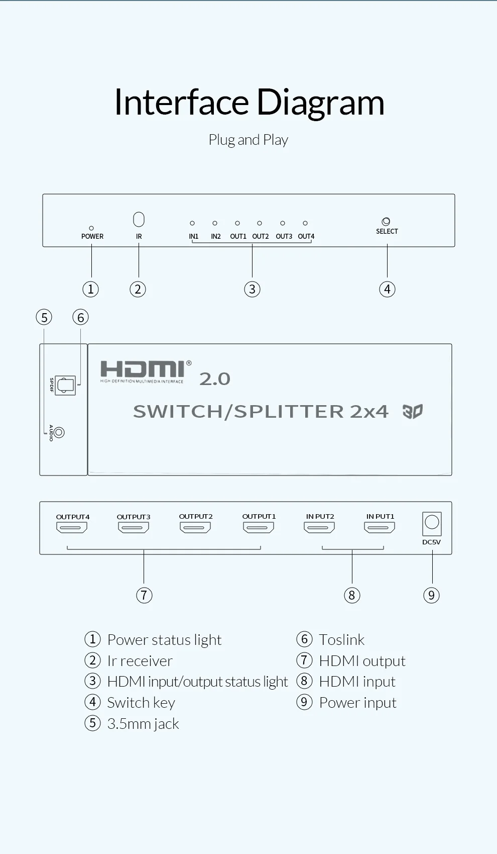Unnlink HDMI 2,0 2 в 2/4 выход HDMI переключатель сплиттер 2x2/4 оптический 3,5 мм аудио HDCP2.2 4 k@ 60Hz HDR для ТВ проектора ps4 xbox