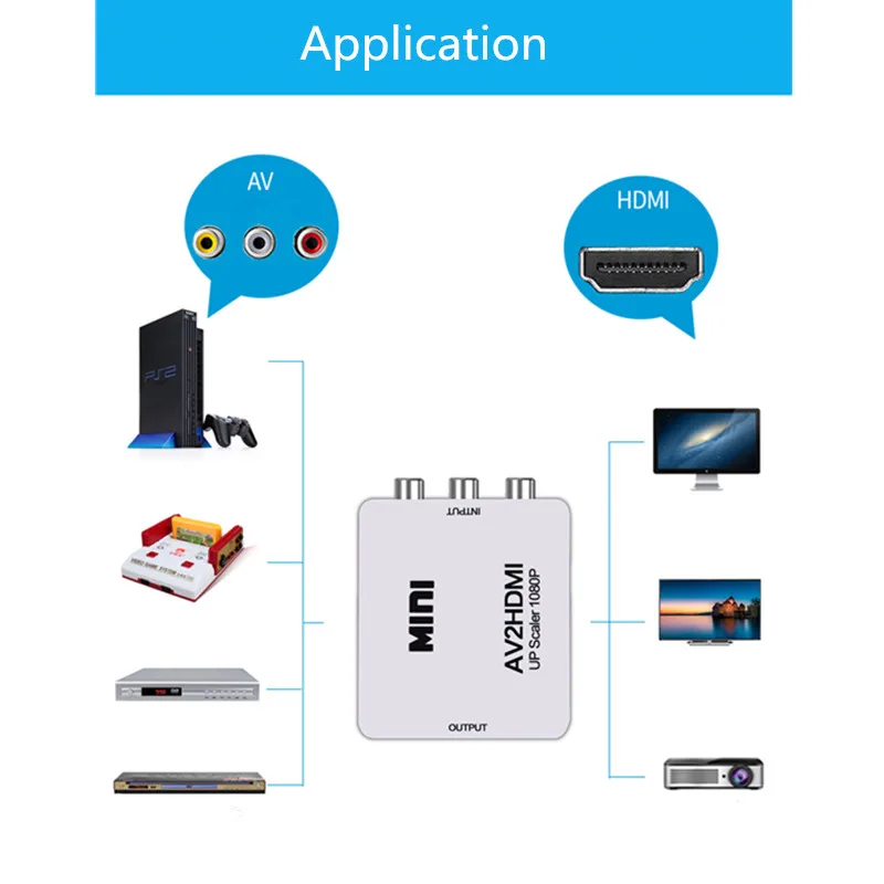 Мини AV в HDMI видео конвертер коробка AV2HDMI RCA CVBS адаптер для HD ТВ PS3 PS4 PC DVD Xbox проектор