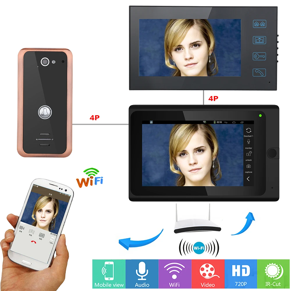 

2 Monitors 7inch Wireless/Wired Wifi IP Video Door Phone Doorbell Intercom Entry System with Aluminum Alloy 1000TVL Wired Camera