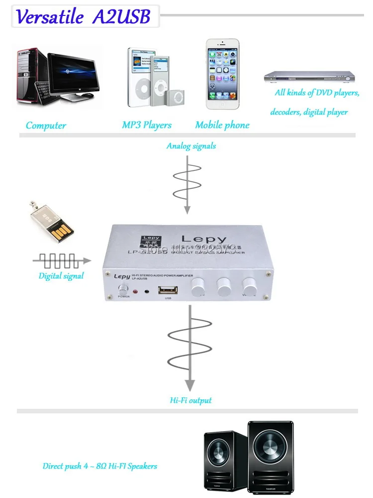 2015 Новый мини автомобильный Lepy Hi Fi Цифровой LP A2 USB FM цифровой усилитель мощности