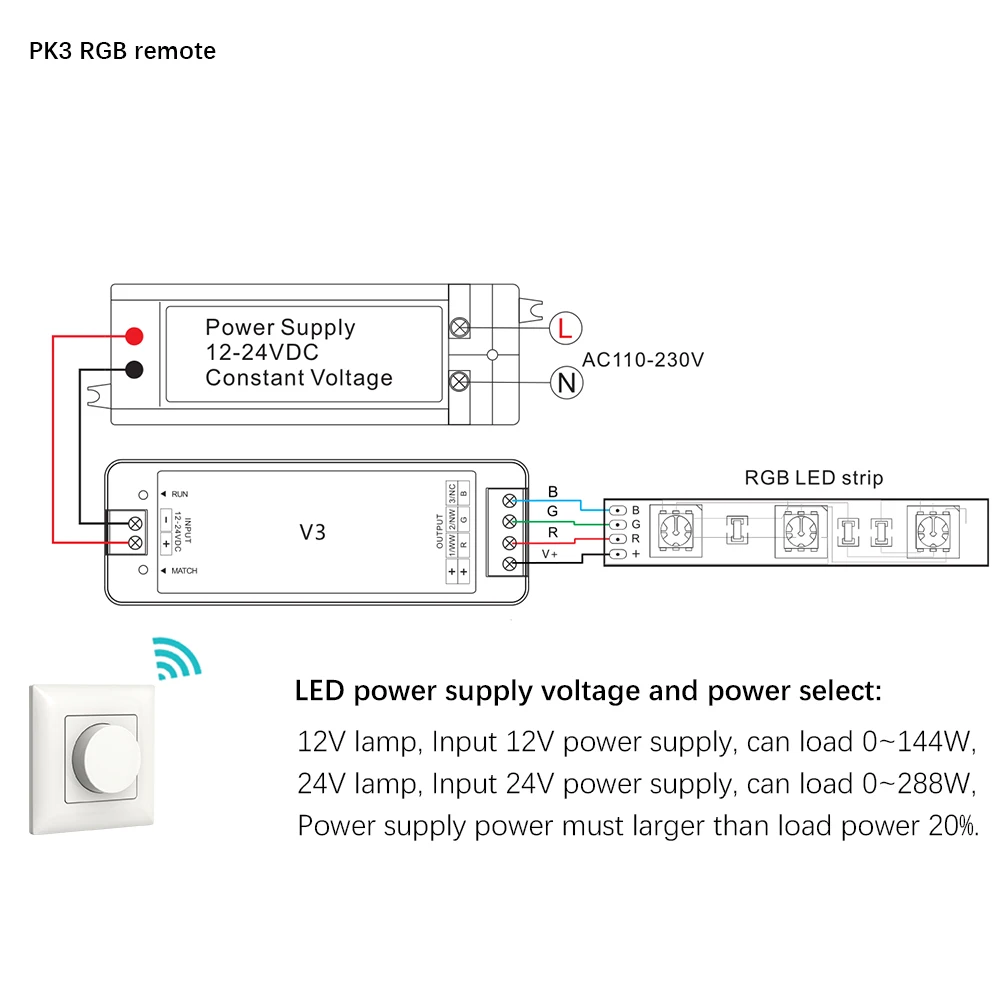 DC12 24V PK1/PK2/PK3 поворотная панель РЧ пульт дистанционного управления тусклый/ССТ/RGB