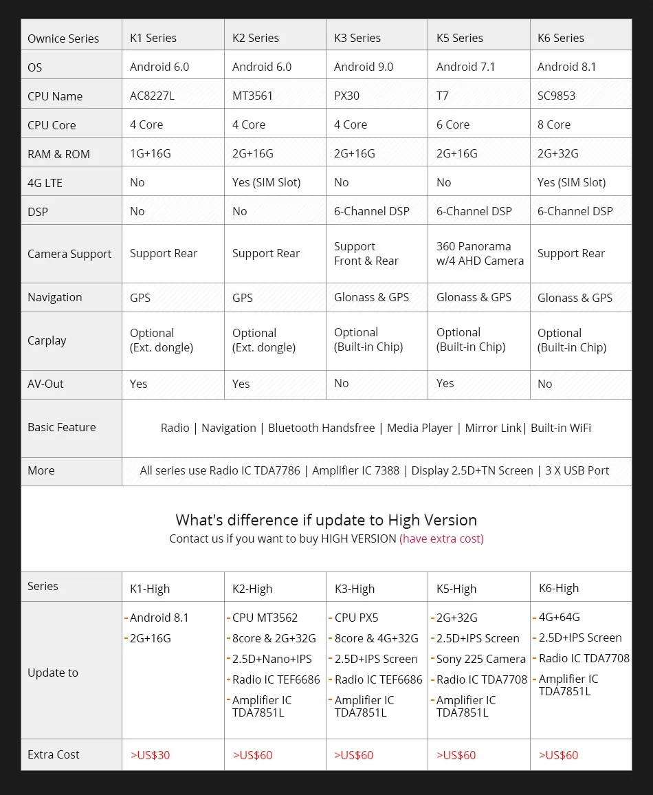 Ownice 10,1 дюймов Android9.0 k3 k5 k6 автомобильный DVD 4G LTE 360 панорама DSP SPDIF для JAC S2~ gps Navi Радио Восьмиядерный 4G+ 64G