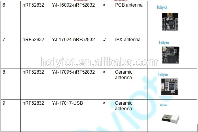 Скандинавский nRF52840 модуль Bluetooth с низким энергопотреблением и дальностью 500 метров bluetooth 5,0, PCB& антенна IPX