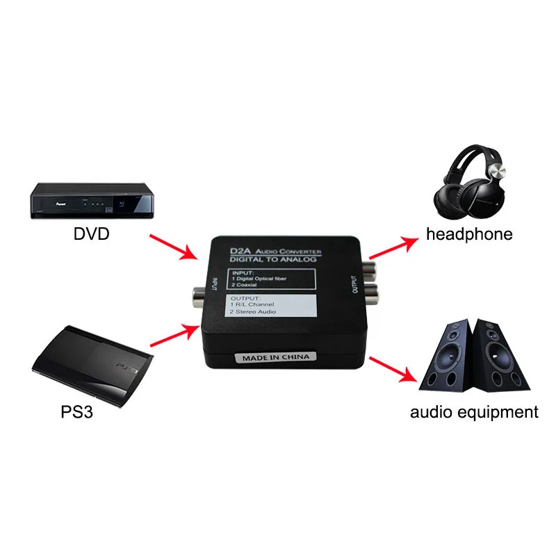 2 шт. D2A оптический коаксиальный Toslink цифро аналоговый RCA L/R аудио конвертер с dc