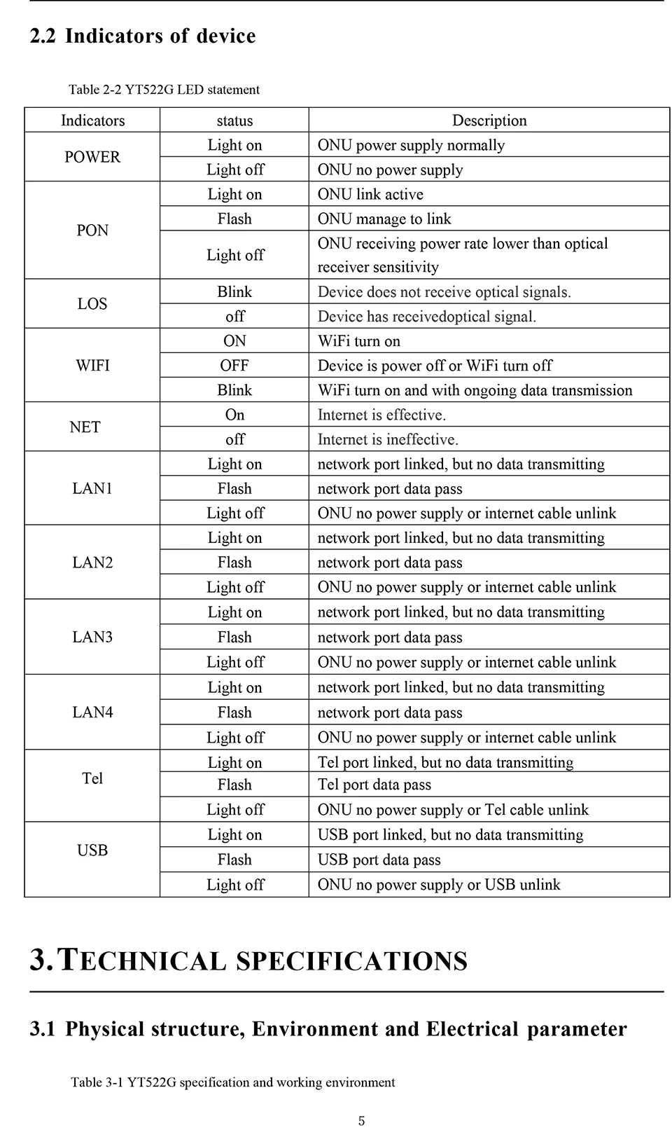 GPON ONU ONT 3FE+ 1GE+ Тел+ USB+ wifi оптический сетевой терминал