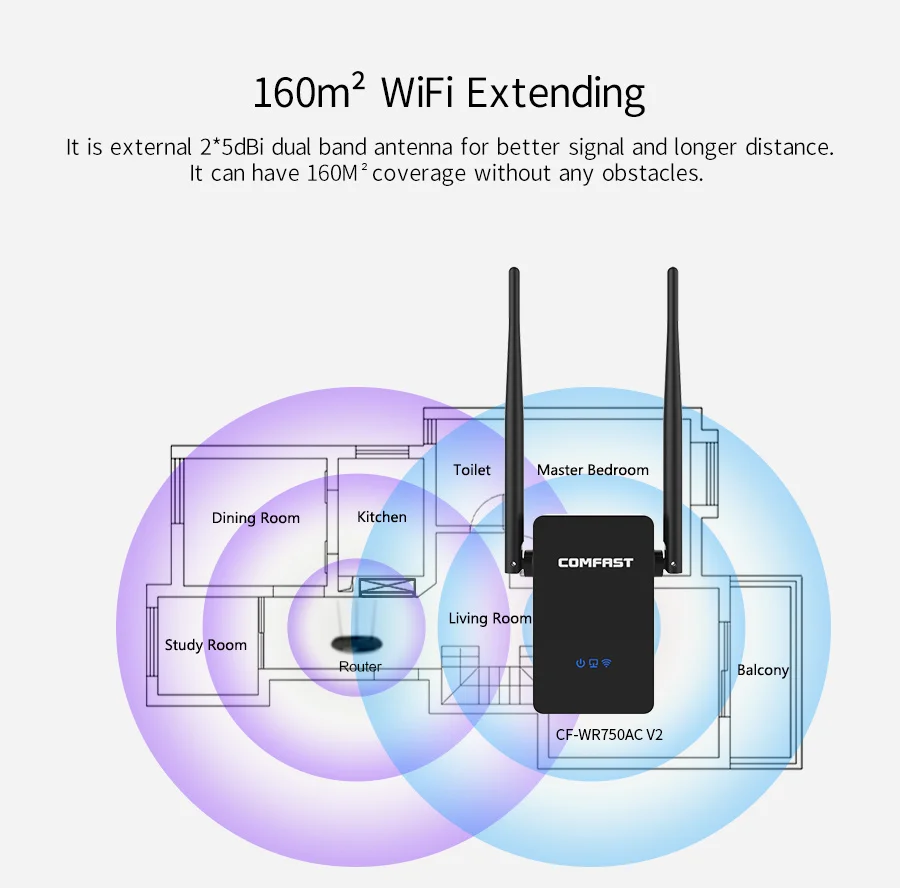 Comfast 750Мбит/с Беспроводной WiFi Расширитель/Репитер/Маршрутизатор Двухдиапазонный Усилитель Дальности Сигнала 2*5дБи Внешние Антенны