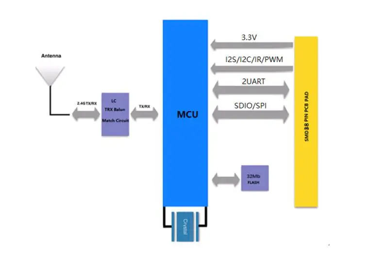 Модуль камеры raspberry pi модуль esp8266 esp 8266 | Автомобили и мотоциклы