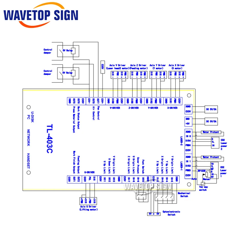WaveTopSign TL 403CB CO2 лазерного контроллера Системы с программное обеспечение Coreldraw