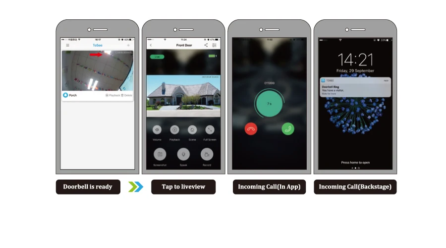 CTVMAN домофон Открытый HD Видеозвонок цифровой электронный дверной звонок с камерой PIR домашние интеркомы видео дверной звонок