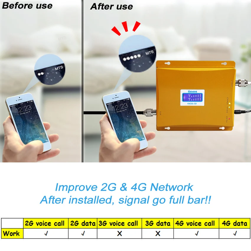 Lintratek двухдиапазонный GSM 900 LTE 1800 МГц повторитель сигнала мобильного телефона 65 дБ