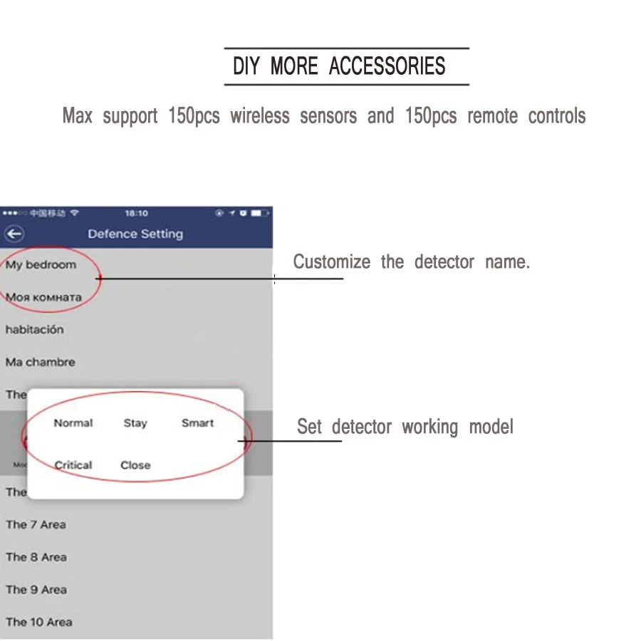Высокое качество wifi+ GSM+ PSTN беспроводная домашняя система охранной сигнализации Поддержка iOS/Android приложение с солнечной беспроводной мигающей сиреной