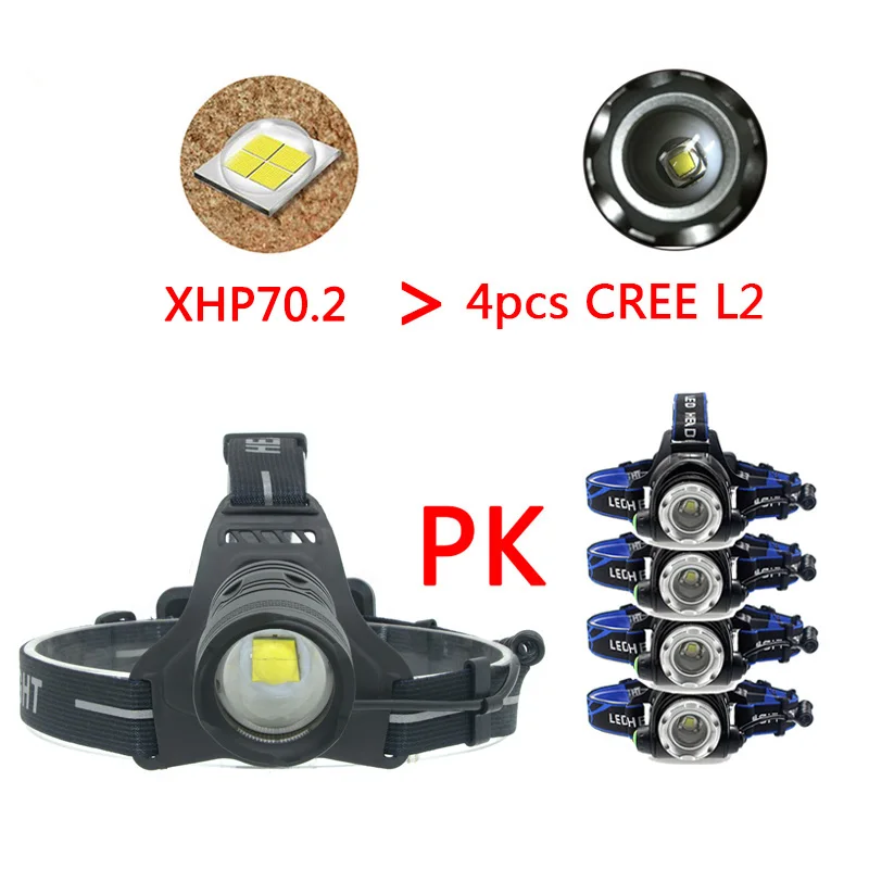 2019 новый оригинальный XHP70.2 светодиодный 32 Вт с высоким зумом головной светильник
