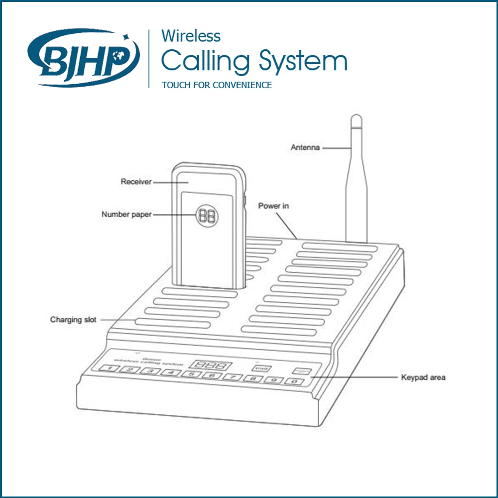 Мини пейджер для ресторана один комплект с 20 пейджерами|mini pagers|set 2 |